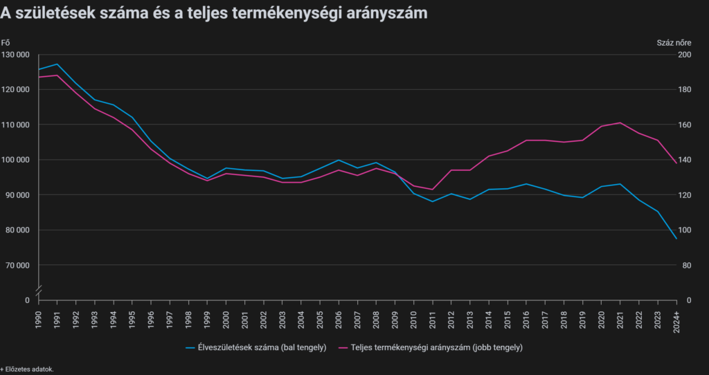 elveszuletesek-szama-ksh